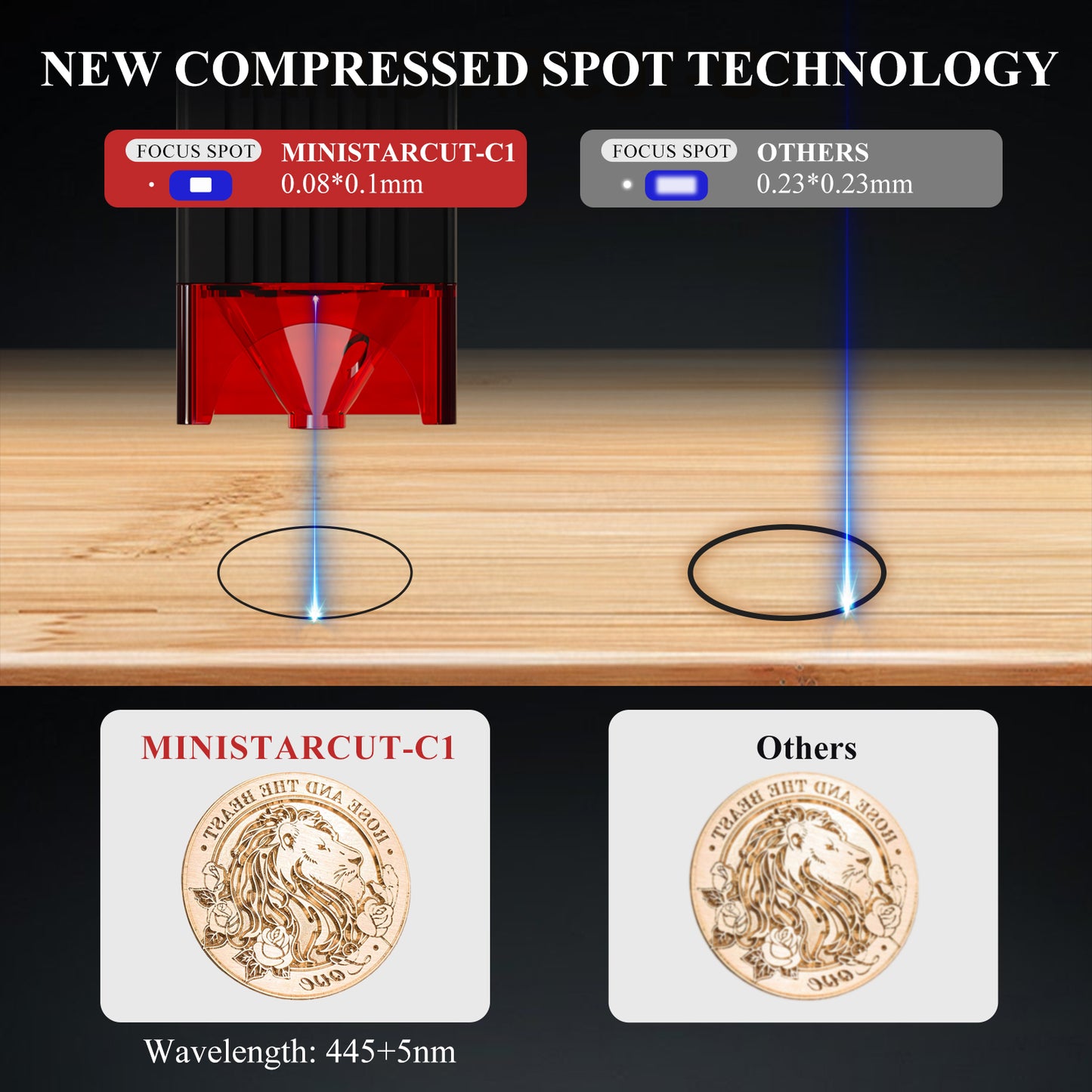 MiniStarCut C1 5W Laser engraver